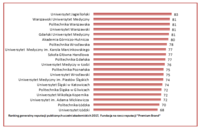 Ranking_generalny_reputacji_publicznych_uczelni_akademickich_2017___Fundacja_na_rzecz_reputacji_Premium_Brand.PNG
